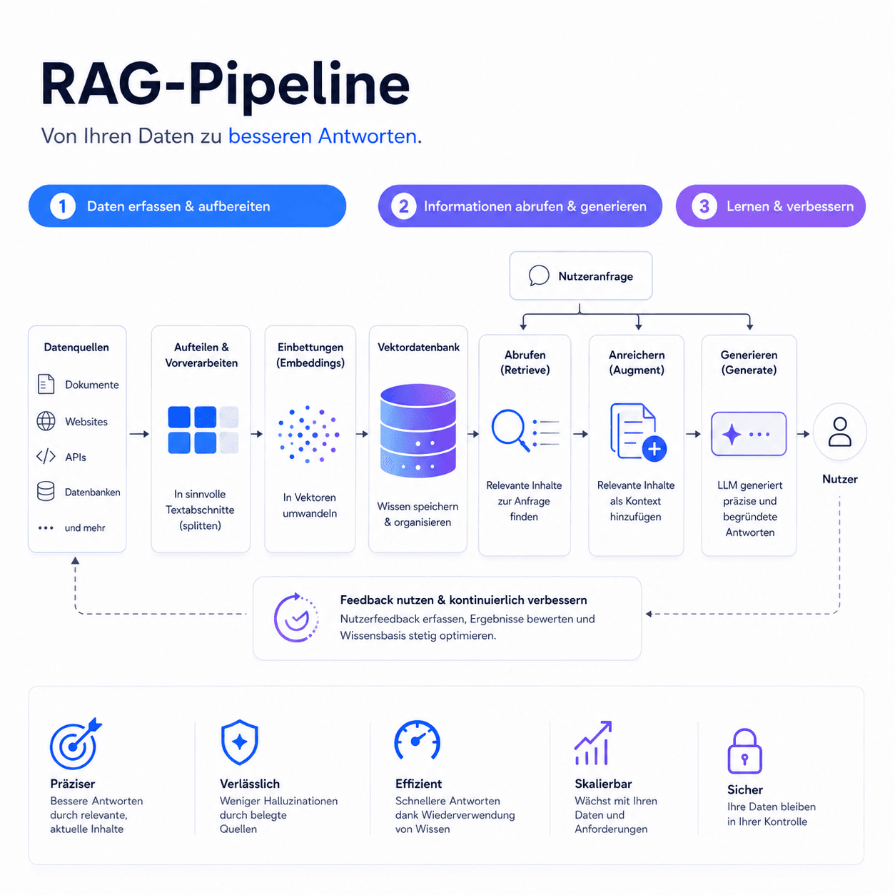 rag-pipeline.png